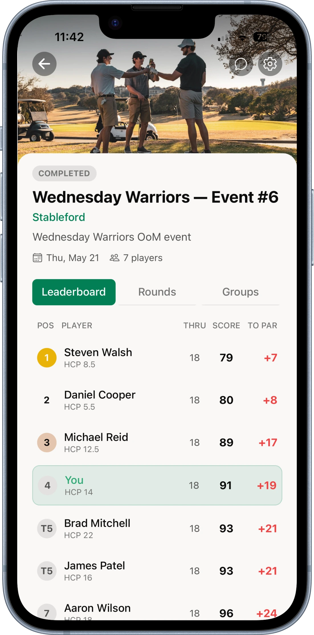 Wednesday Warriors Event #6 tournament leaderboard with handicaps and to-par